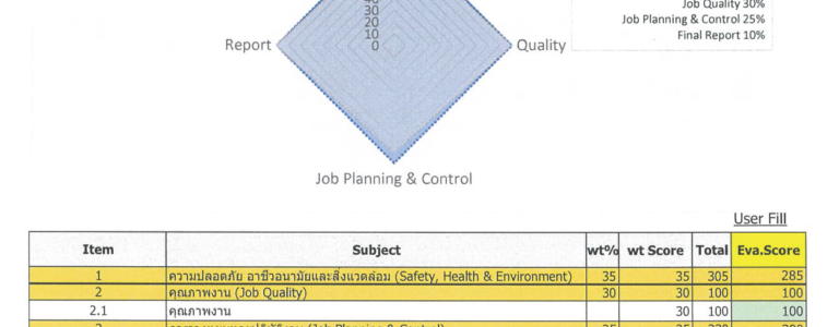 Contractor Evaluation (Alpha AIS)